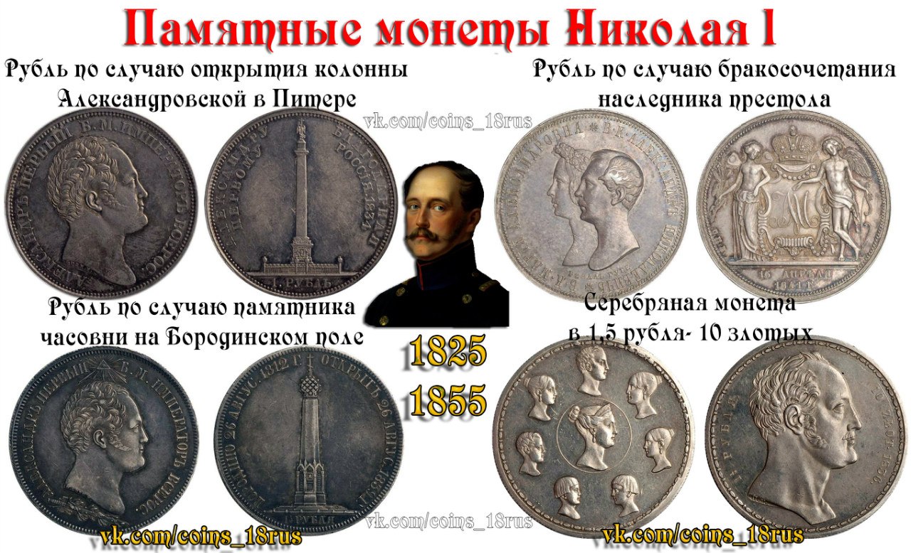 Памятные монеты Николая